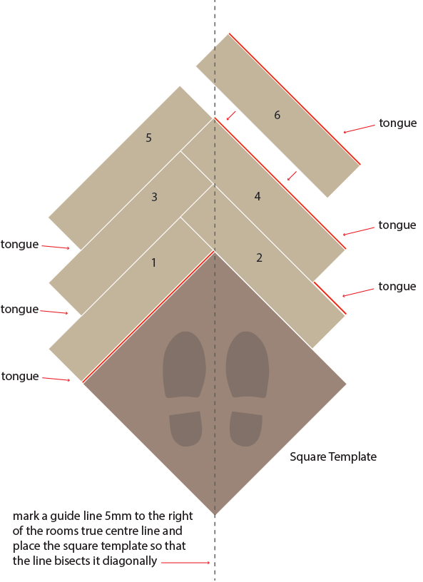 V4